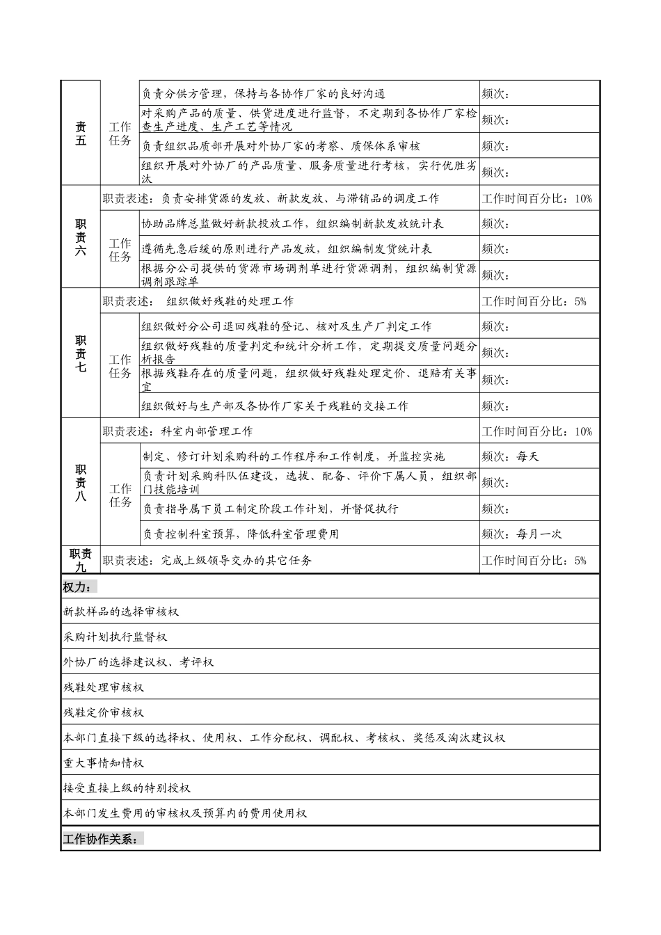 奥康集团计划采购科经理岗位说明书_第2页