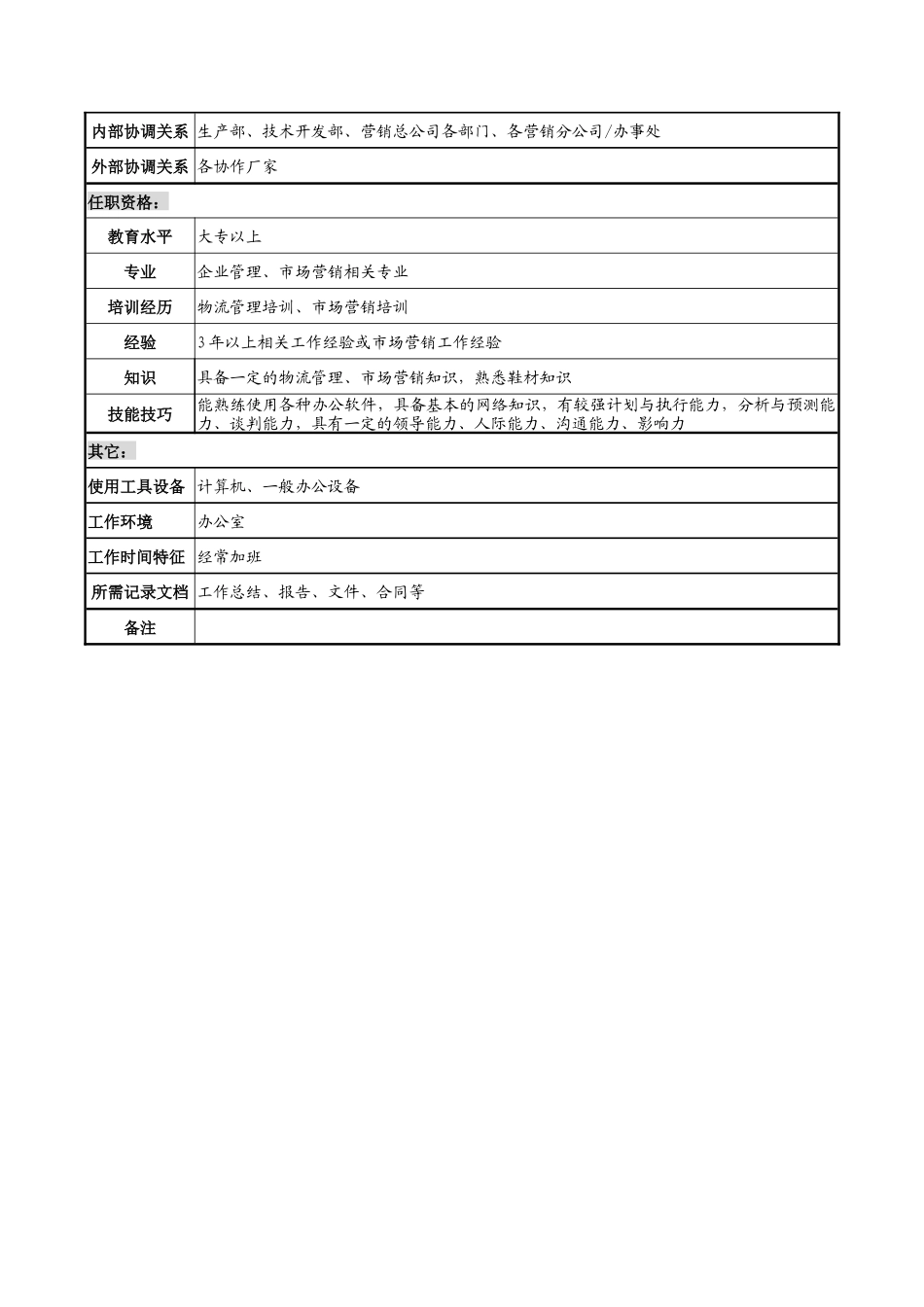 奥康集团计划采购科经理岗位说明书_第3页