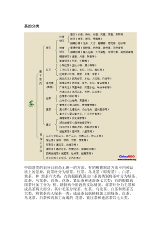 如何掌握茶的分类