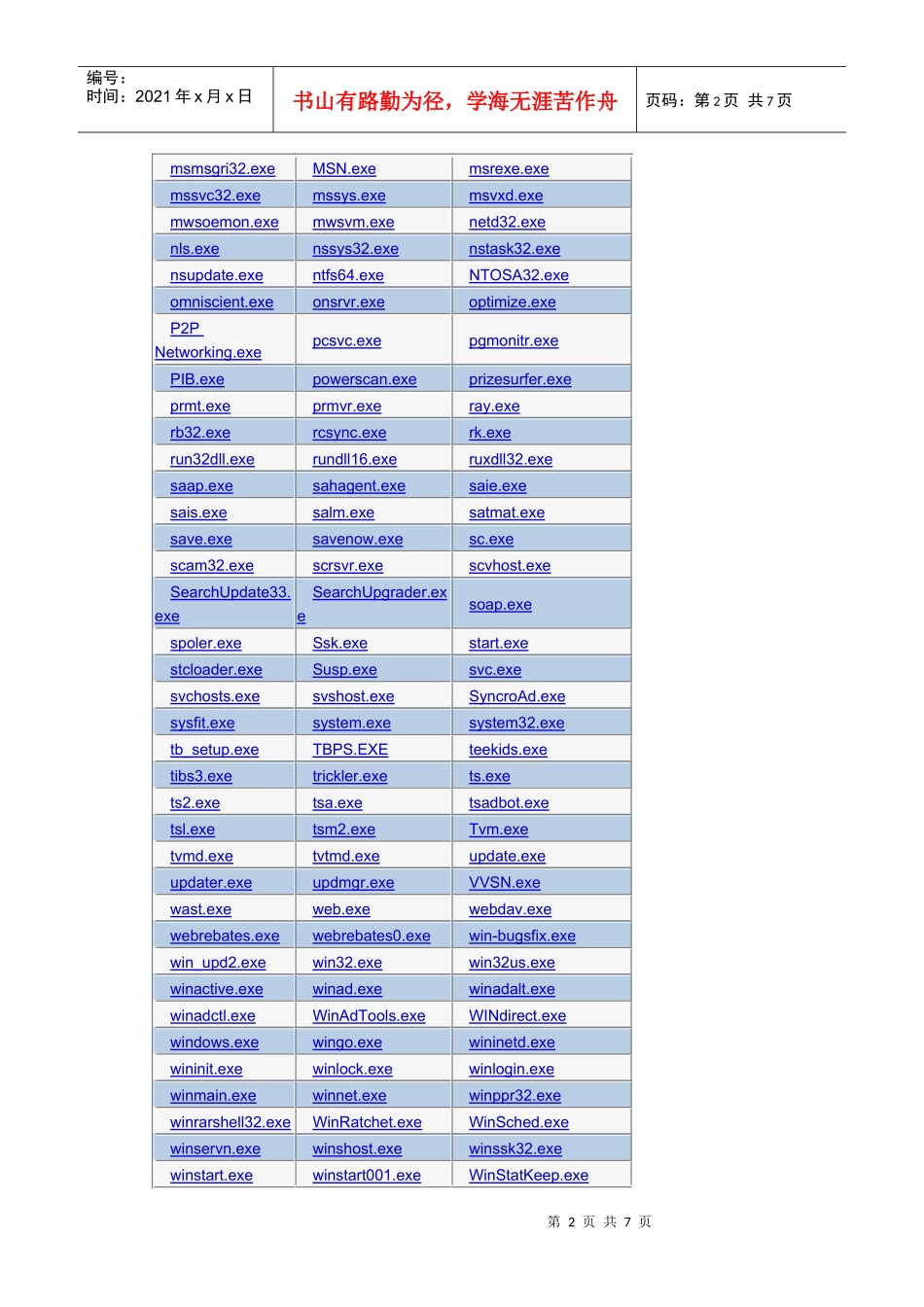 存在安全风险进程Top榜_第2页