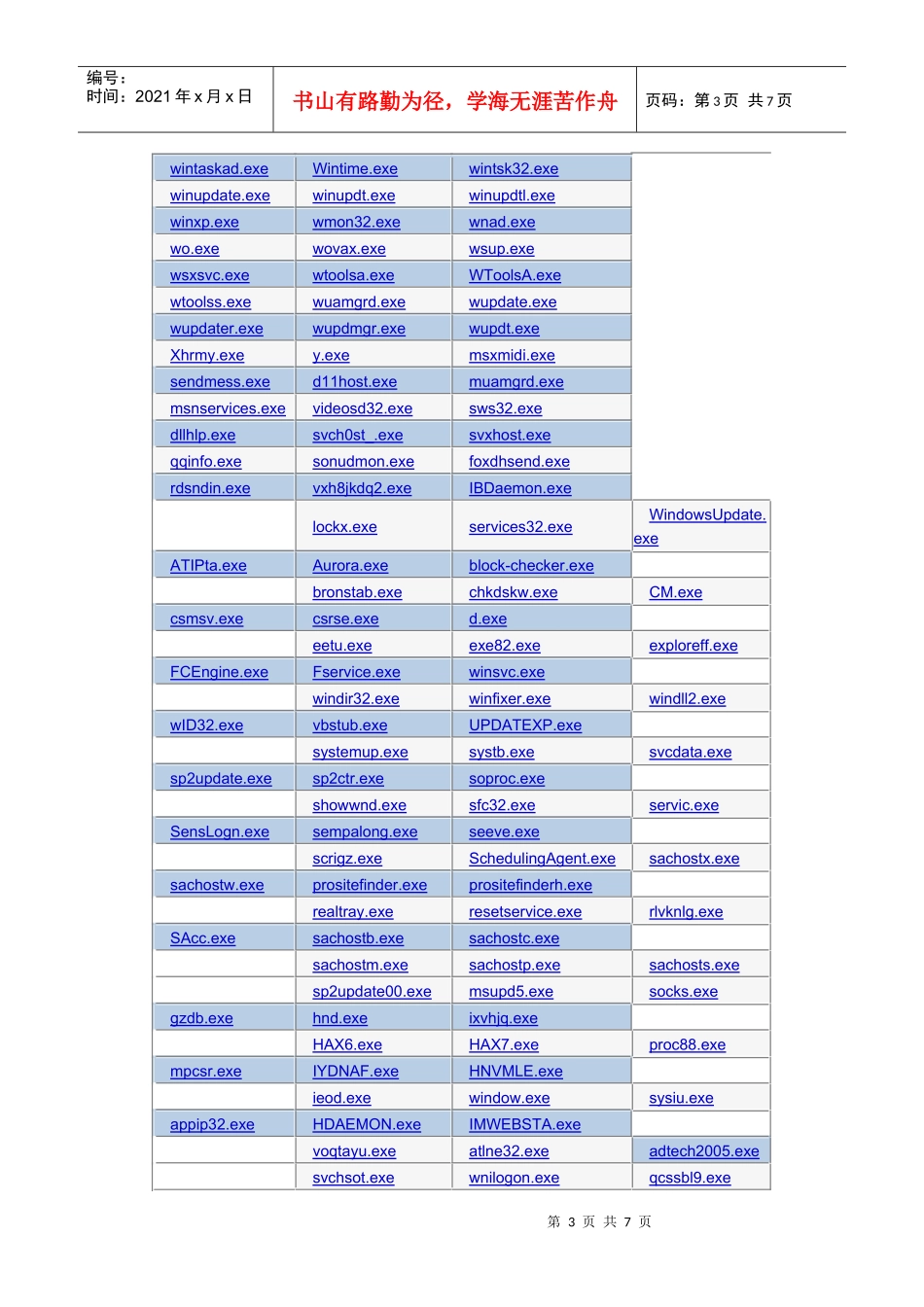 存在安全风险进程Top榜_第3页