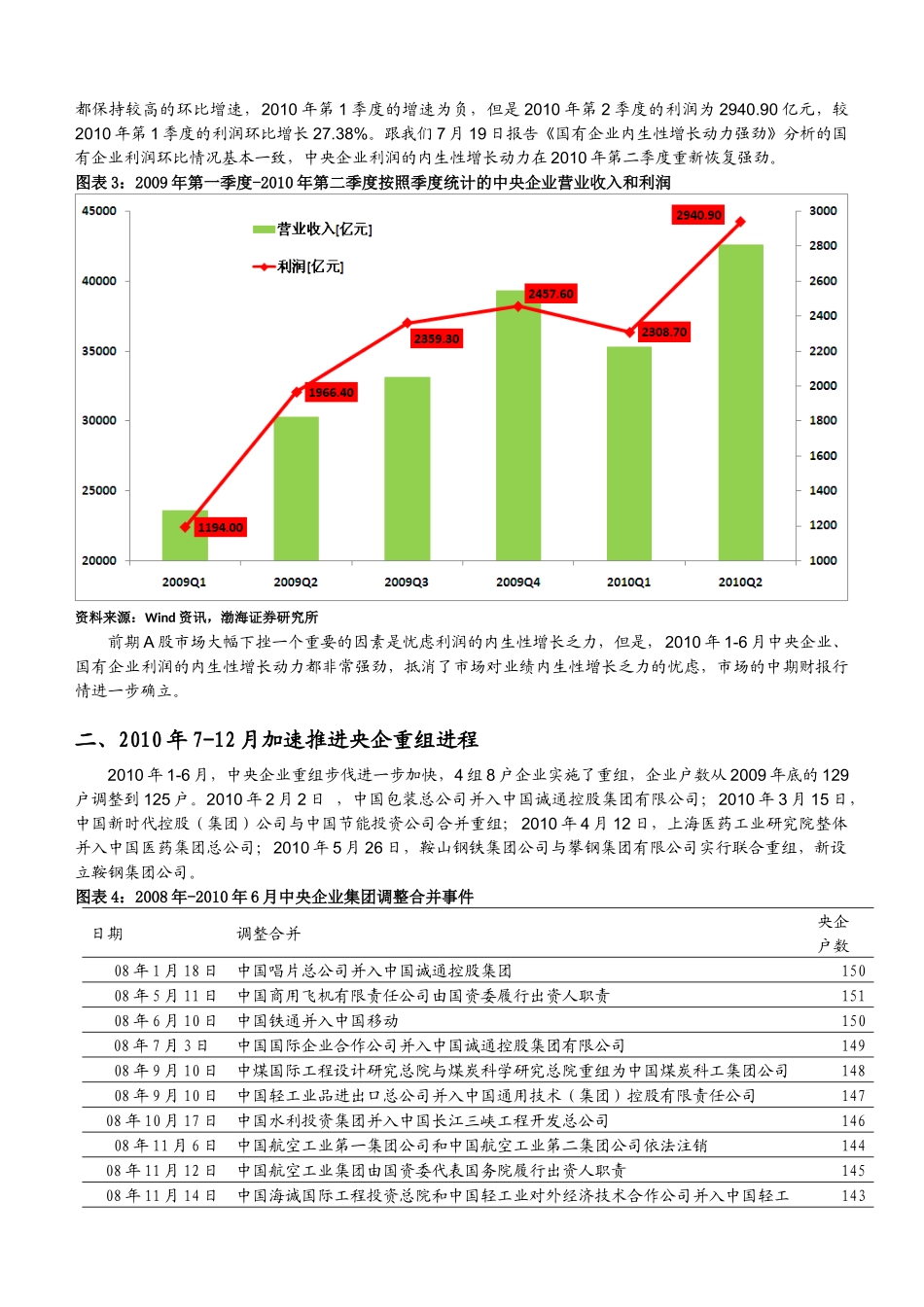央企生产经营持续稳定增长，加速推进央企重组进程doc-全_第3页