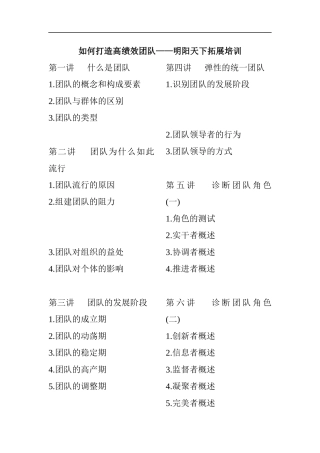 如何打造高绩效团队-107页-明阳天下拓展