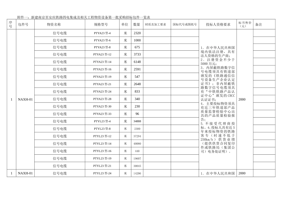 宁安城际铁路招标公告(1)_第3页