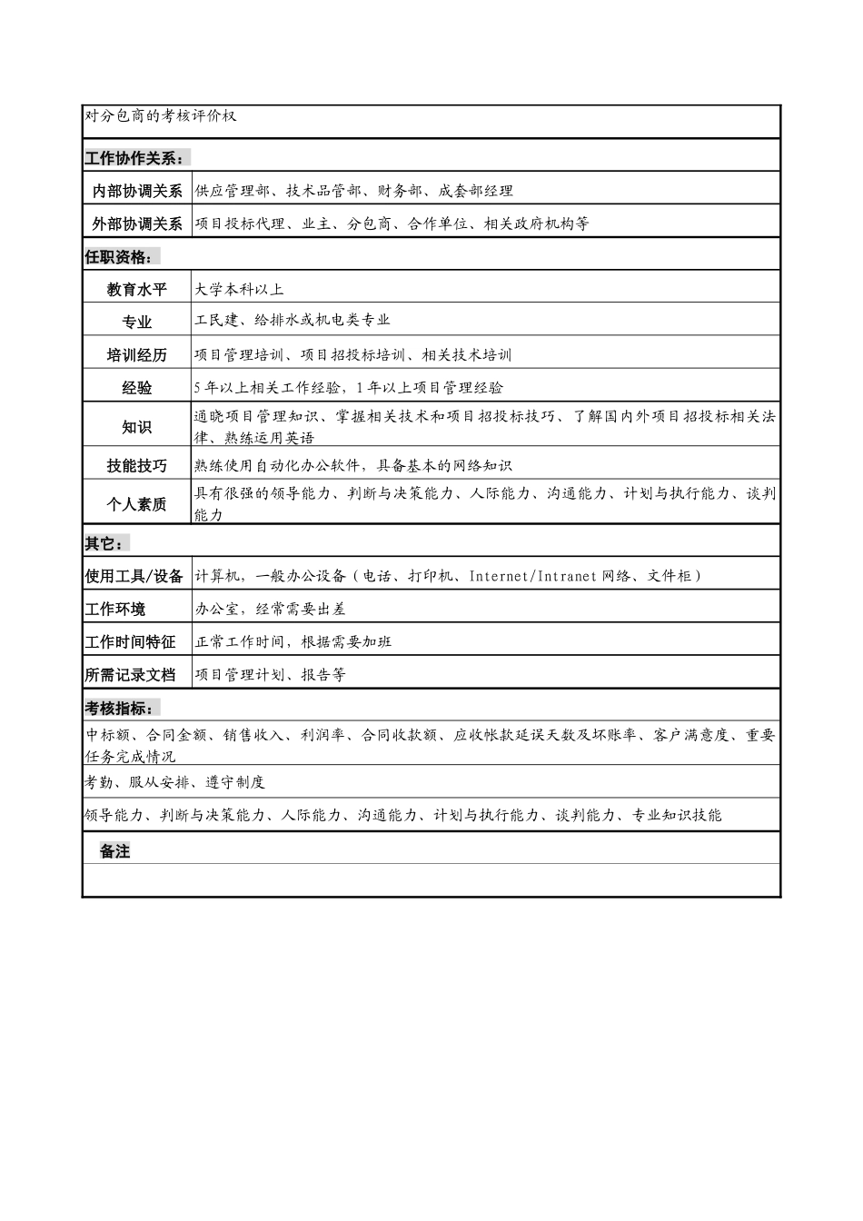 宁波华能贸易公司成套部项目实施职务说明书_第2页