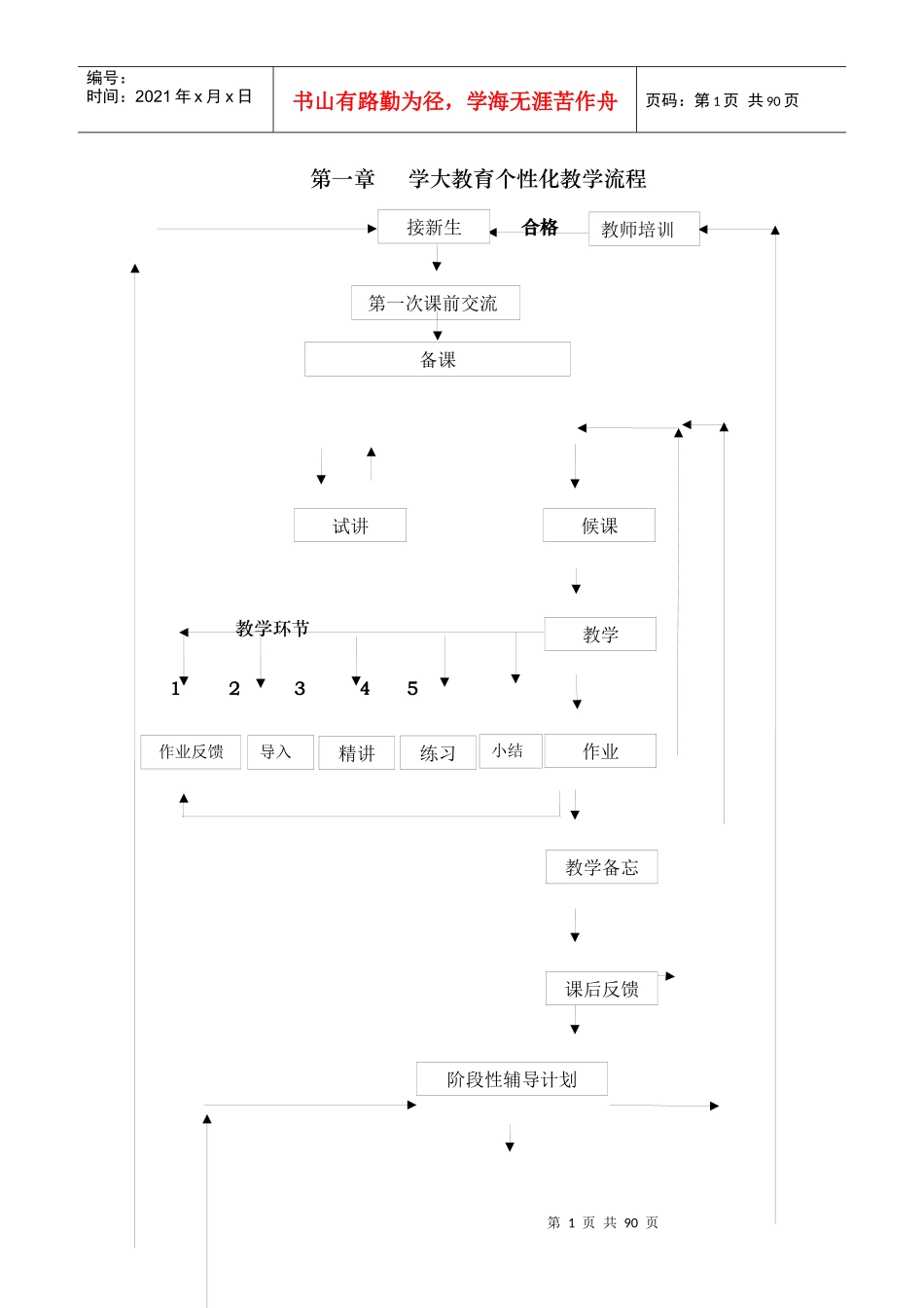 学大教育个性化教学流程_第1页