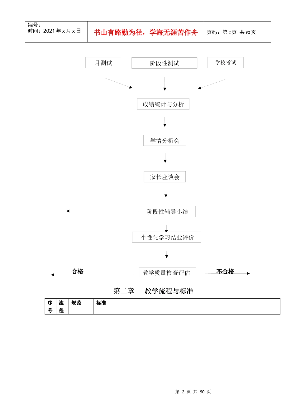 学大教育个性化教学流程_第2页