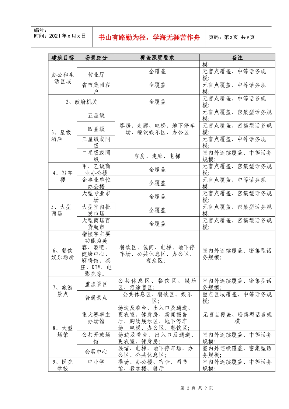 室内覆盖、直放站项目规划建设标准_第2页