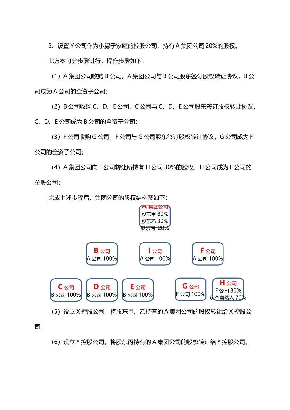 家族企业的股权设计方案_第3页