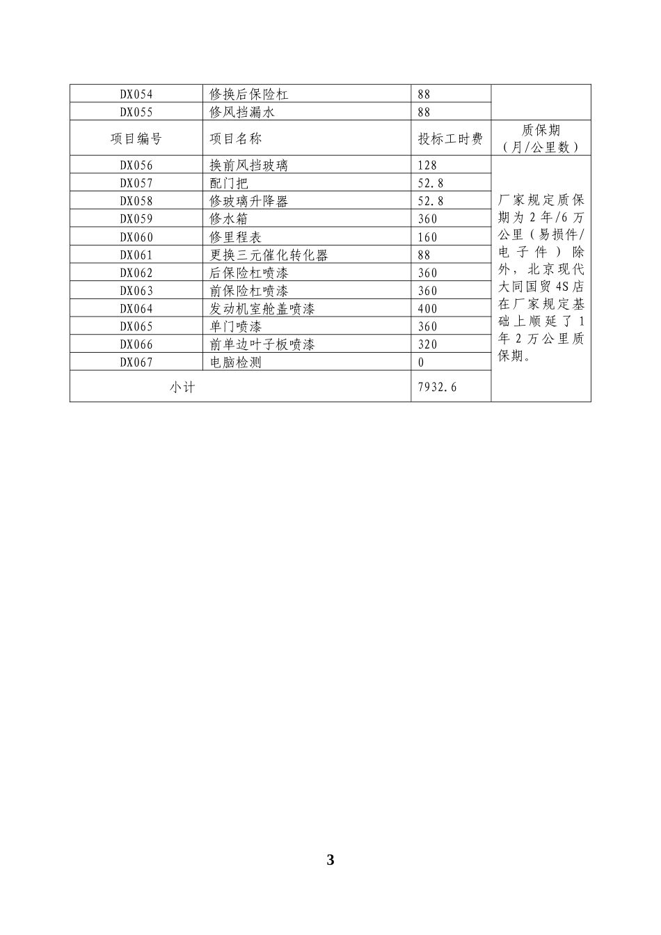 小修工时项目表_第3页