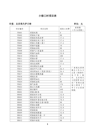 小修工时项目表