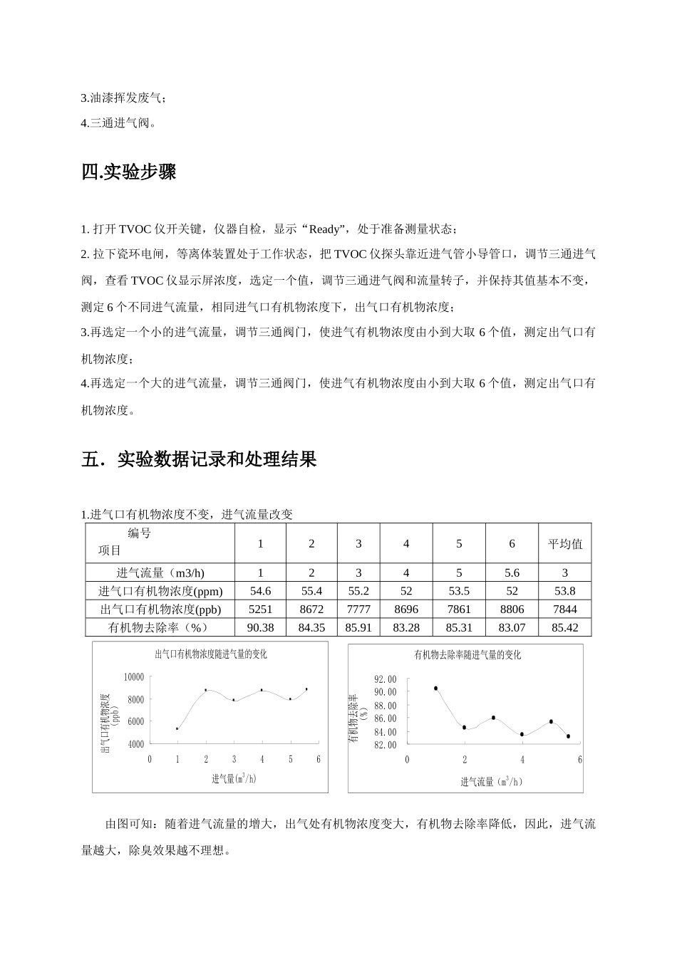 室内挥发性有机污染物检测及治理实验_第2页