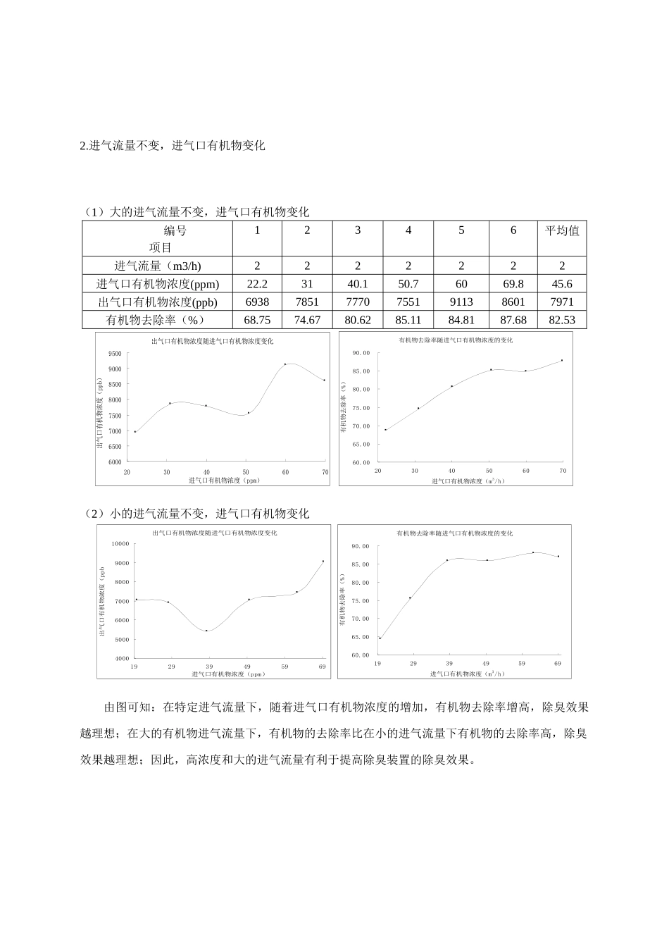 室内挥发性有机污染物检测及治理实验_第3页