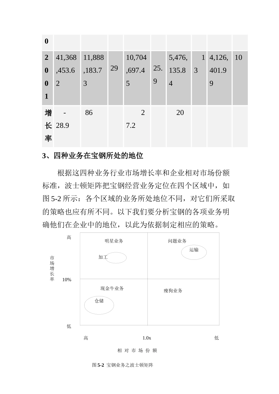 宝钢业务分战略及其相关措施_第3页
