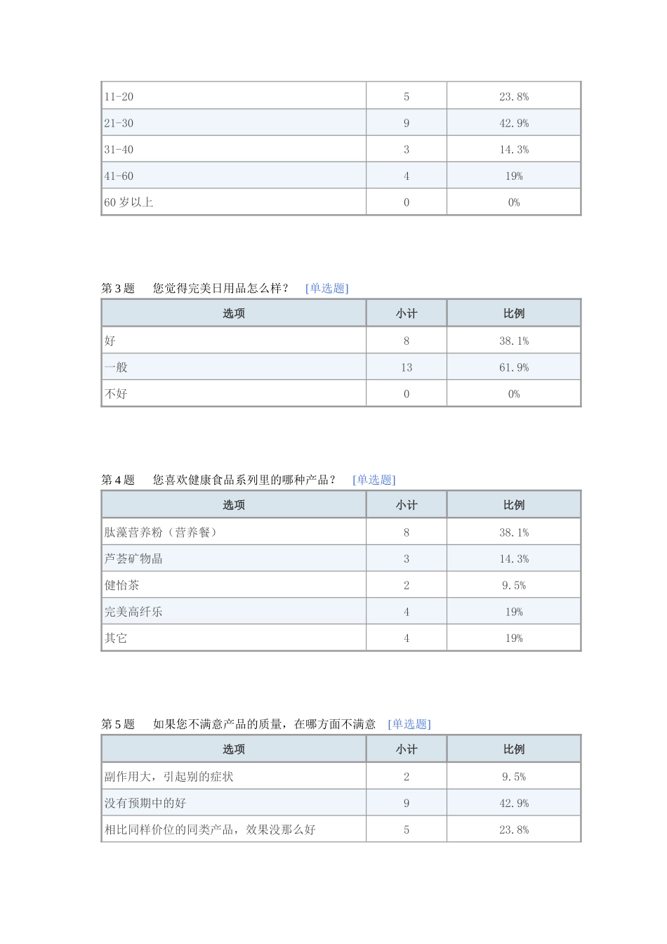 完美保健品调查问卷_第2页