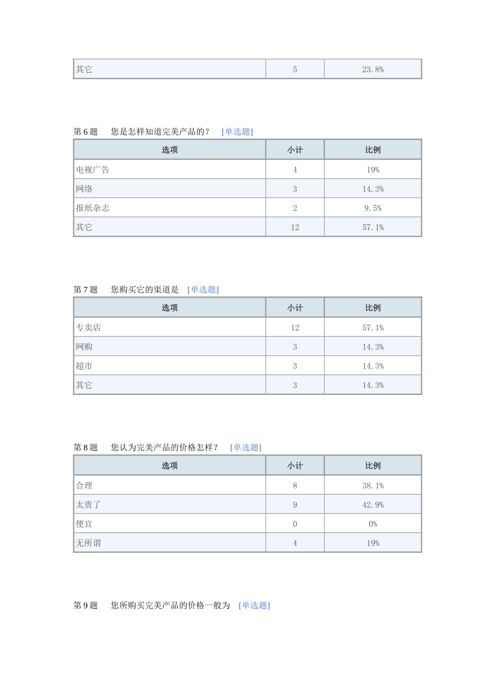 完美保健品调查问卷_第3页