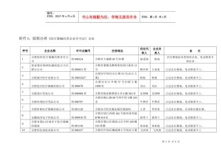 安徽省医疗器械经营企业撤离许可注册地址需要网上公告企业情况汇