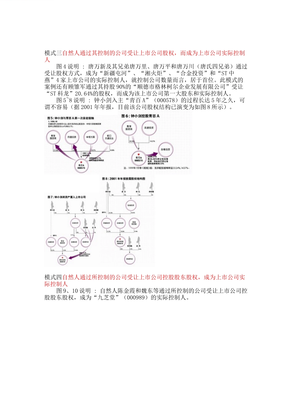 家族控制上市公司的9种模式_第2页