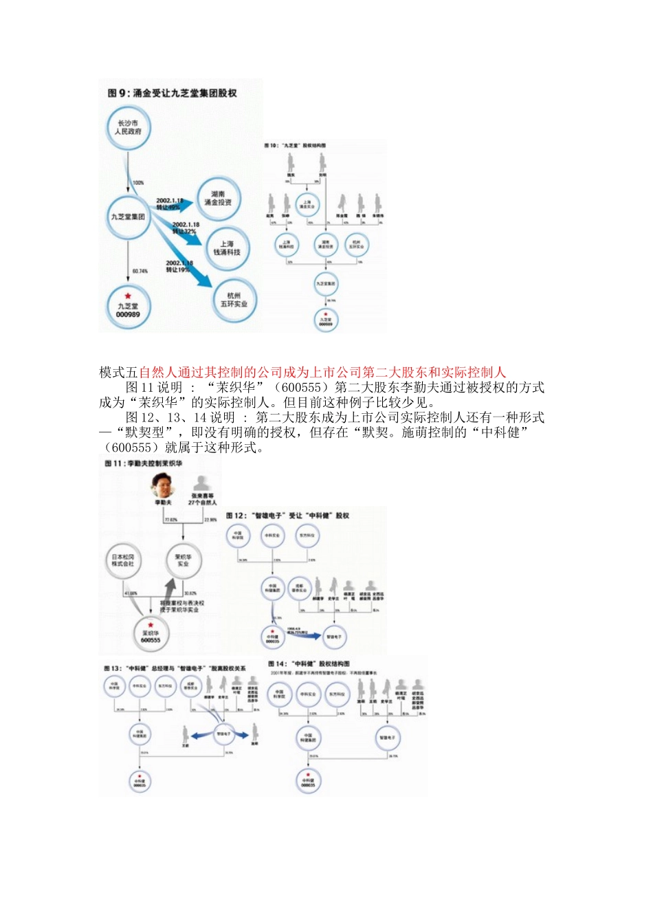 家族控制上市公司的9种模式_第3页