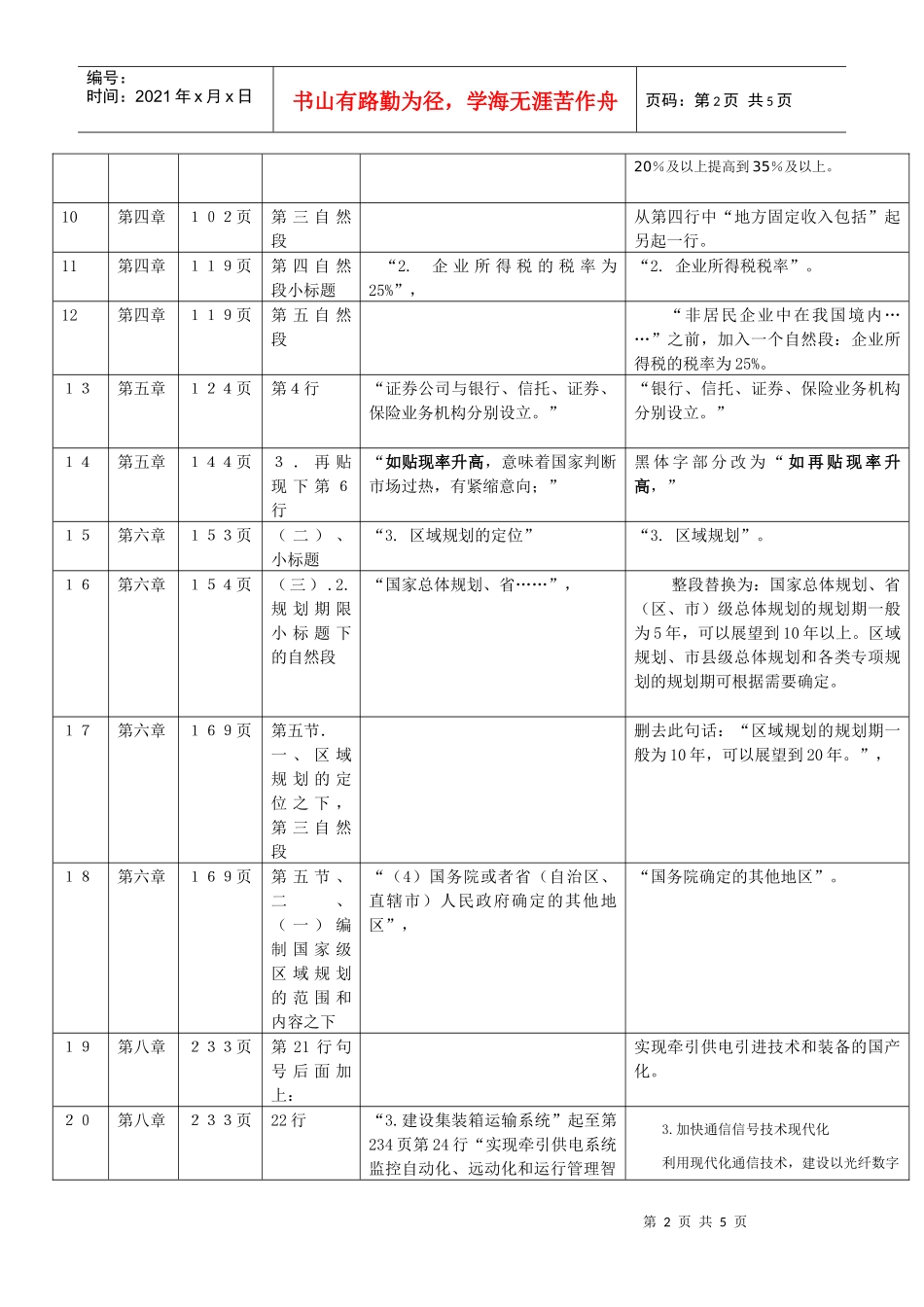 宏观经济政策与发展规划_第2页