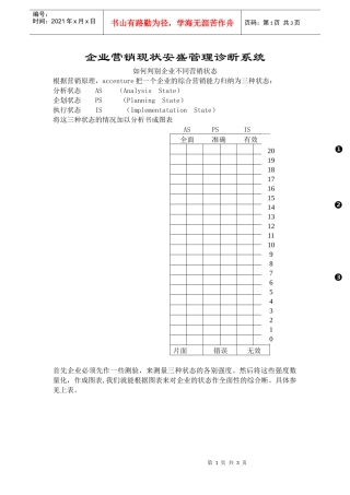 安盛—企业营销现状安盛管理诊断系统