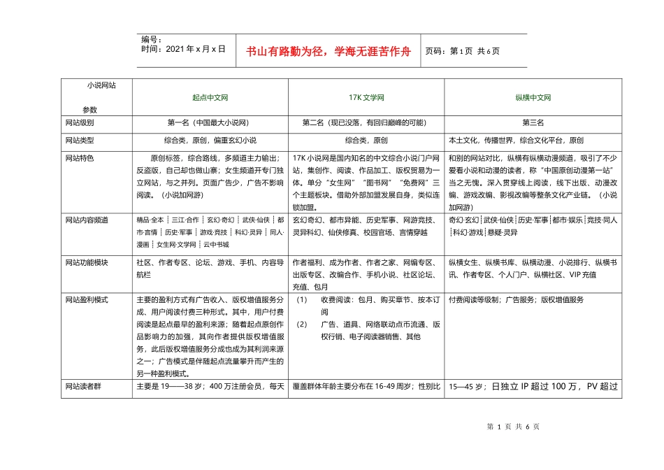 小说网站竞品分析_第1页