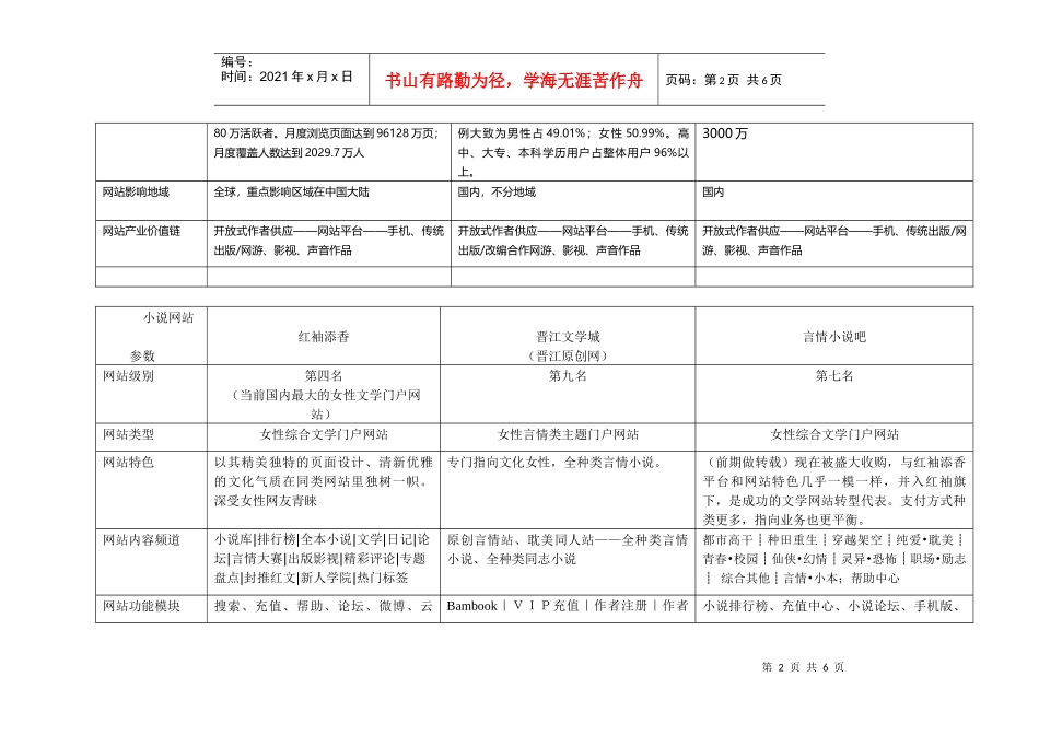 小说网站竞品分析_第2页