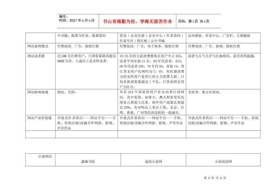 小说网站竞品分析_第3页