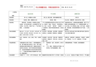 小说网站竞品分析
