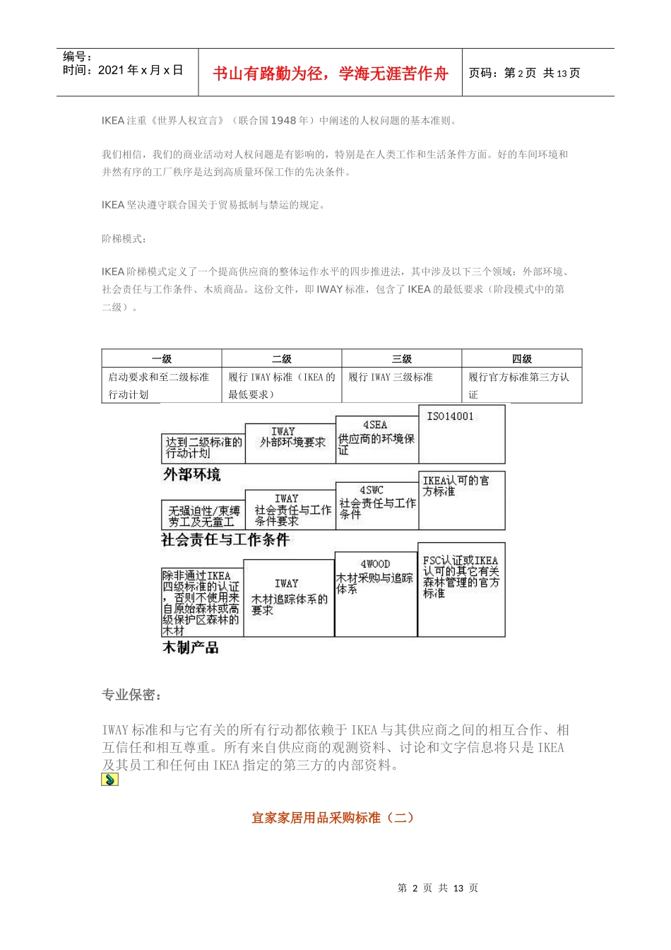 宜家家居用品采购标准(IWAY)_第2页