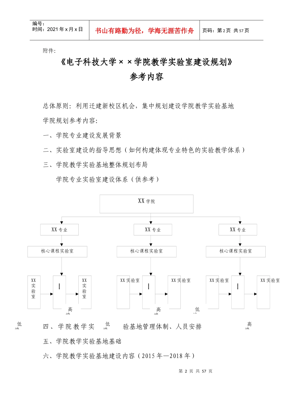 实验室及实训基地建设“十一五”发展规划_第2页