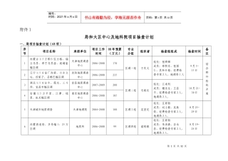 局和大区中心及地科院项目抽查计划