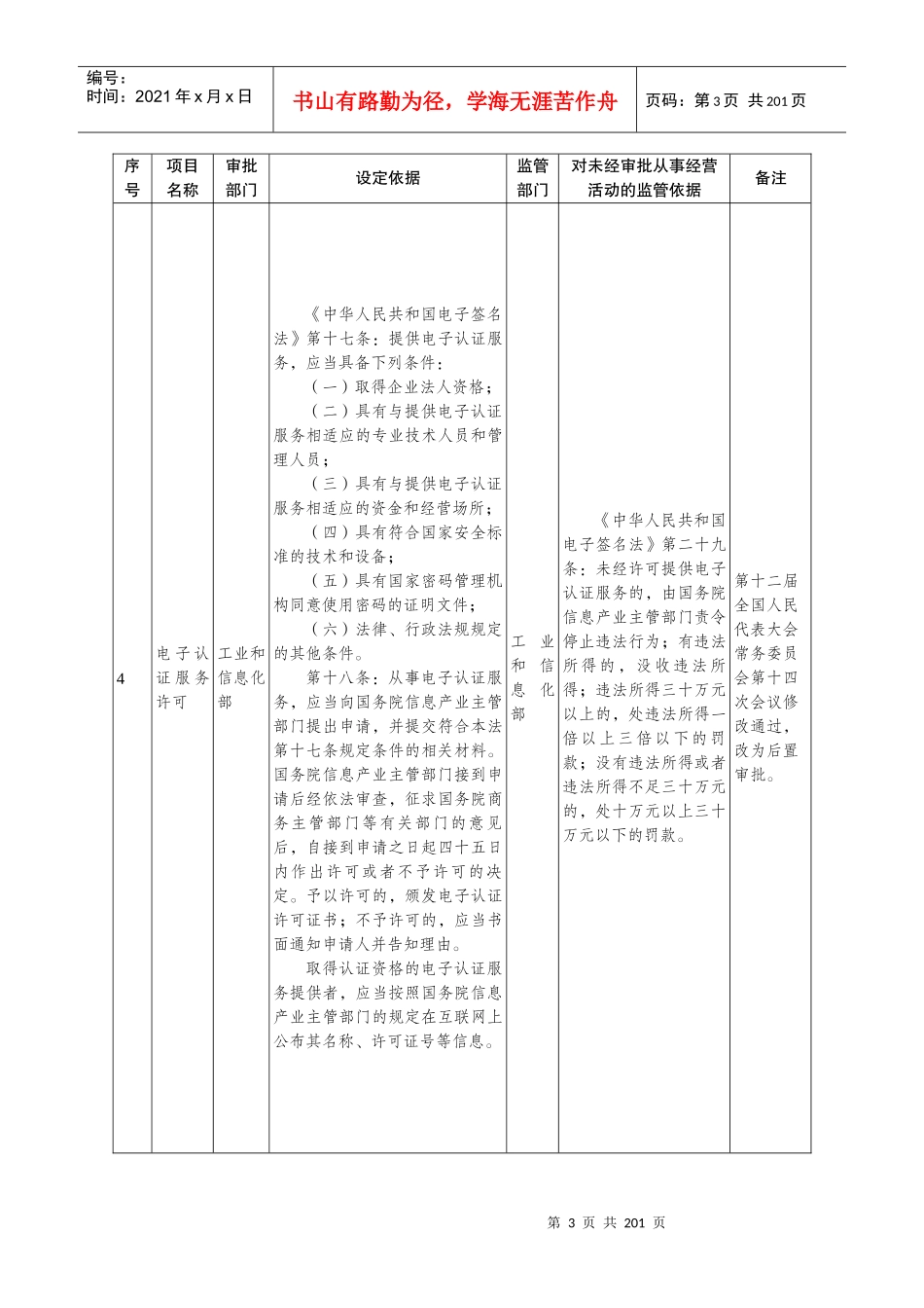 安徽省工商登记后置审批项目_第3页