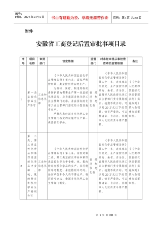 安徽省工商登记后置审批项目