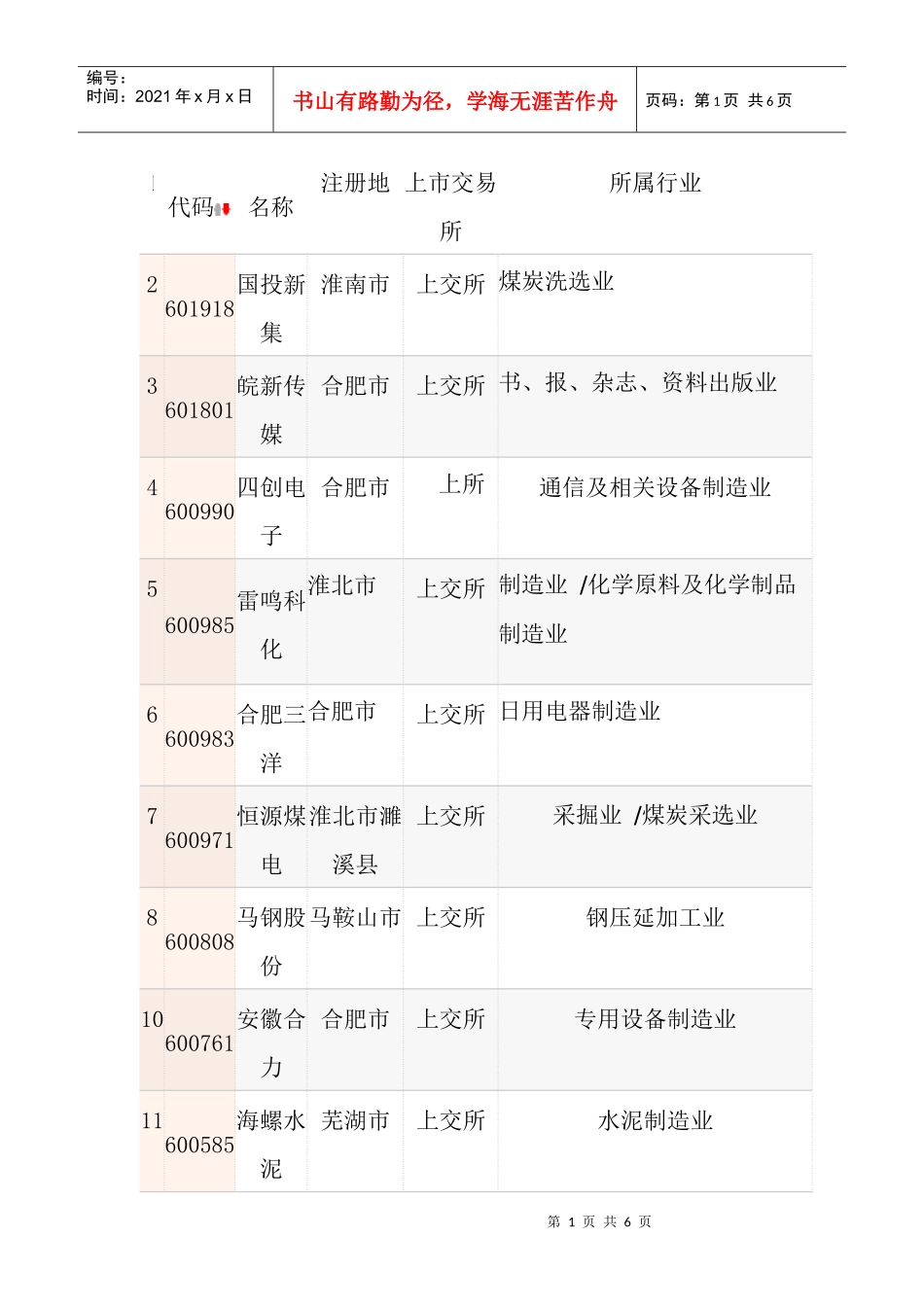 安徽省上市公司简介_第1页