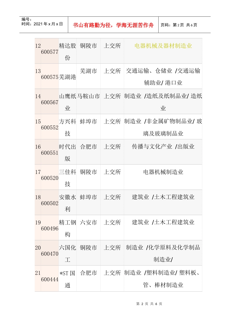 安徽省上市公司简介_第2页