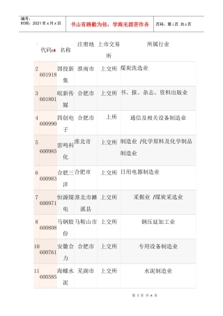 安徽省上市公司简介