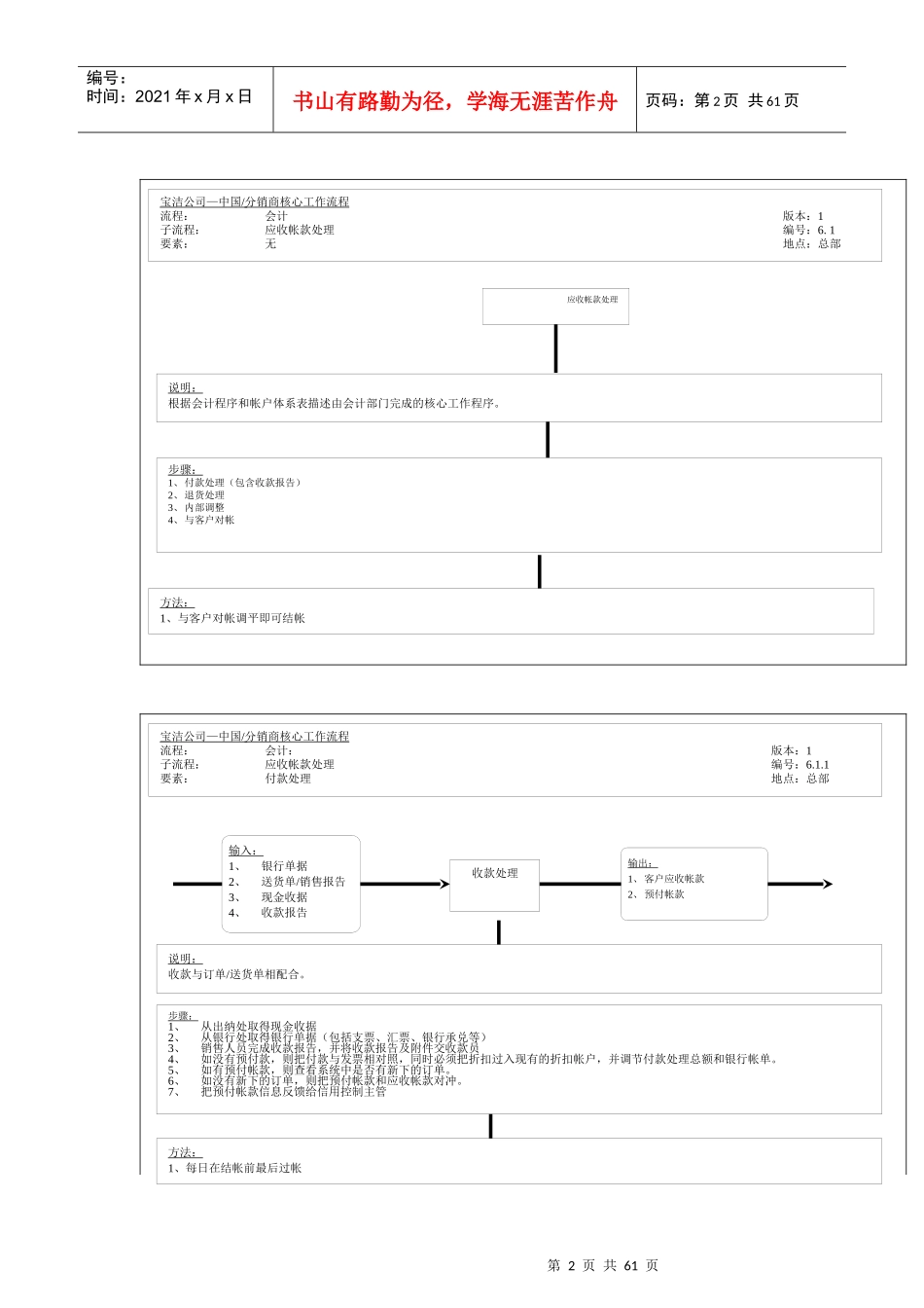 宝洁财务核心运作流程（48个流程55页）_第2页