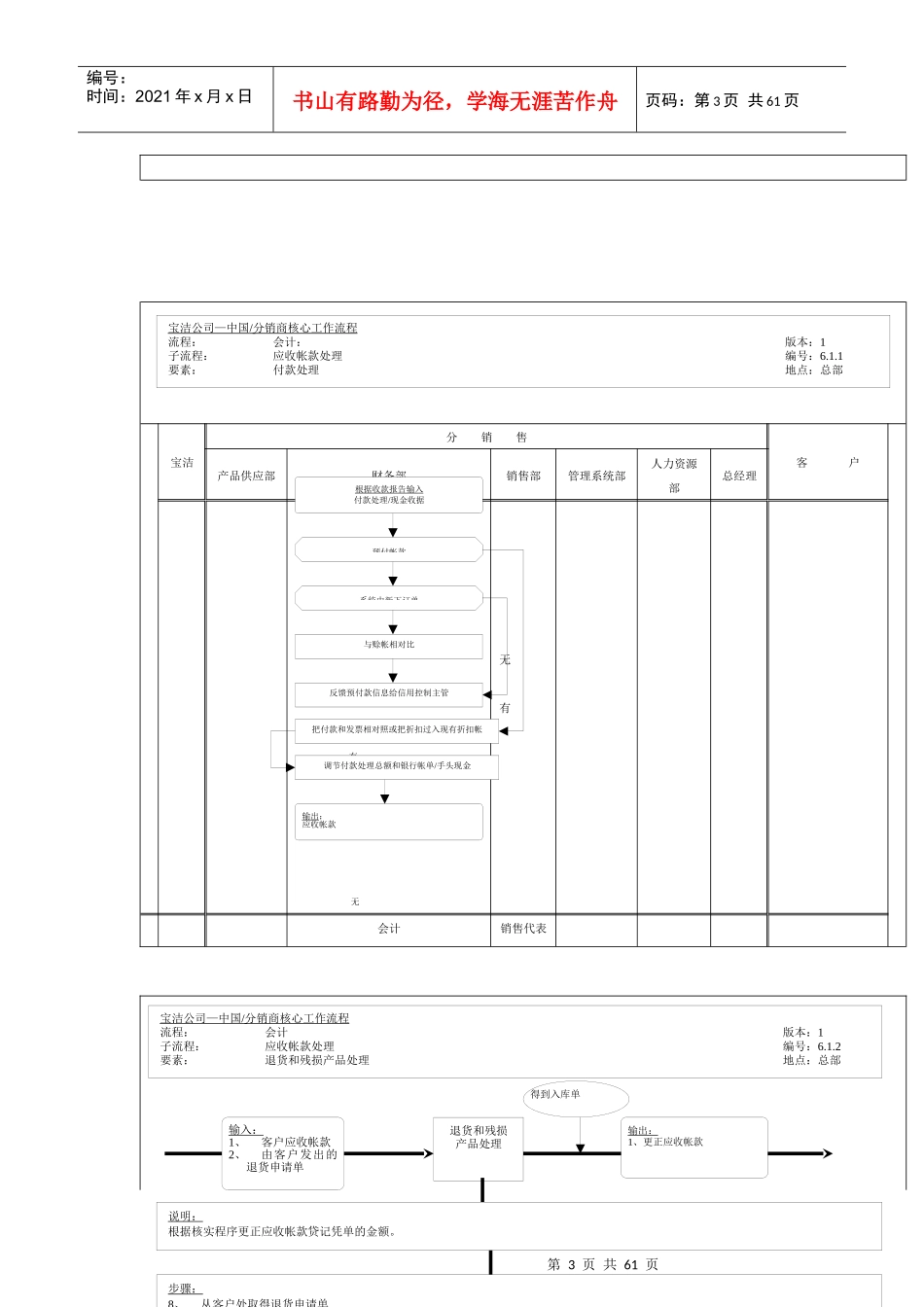 宝洁财务核心运作流程（48个流程55页）_第3页