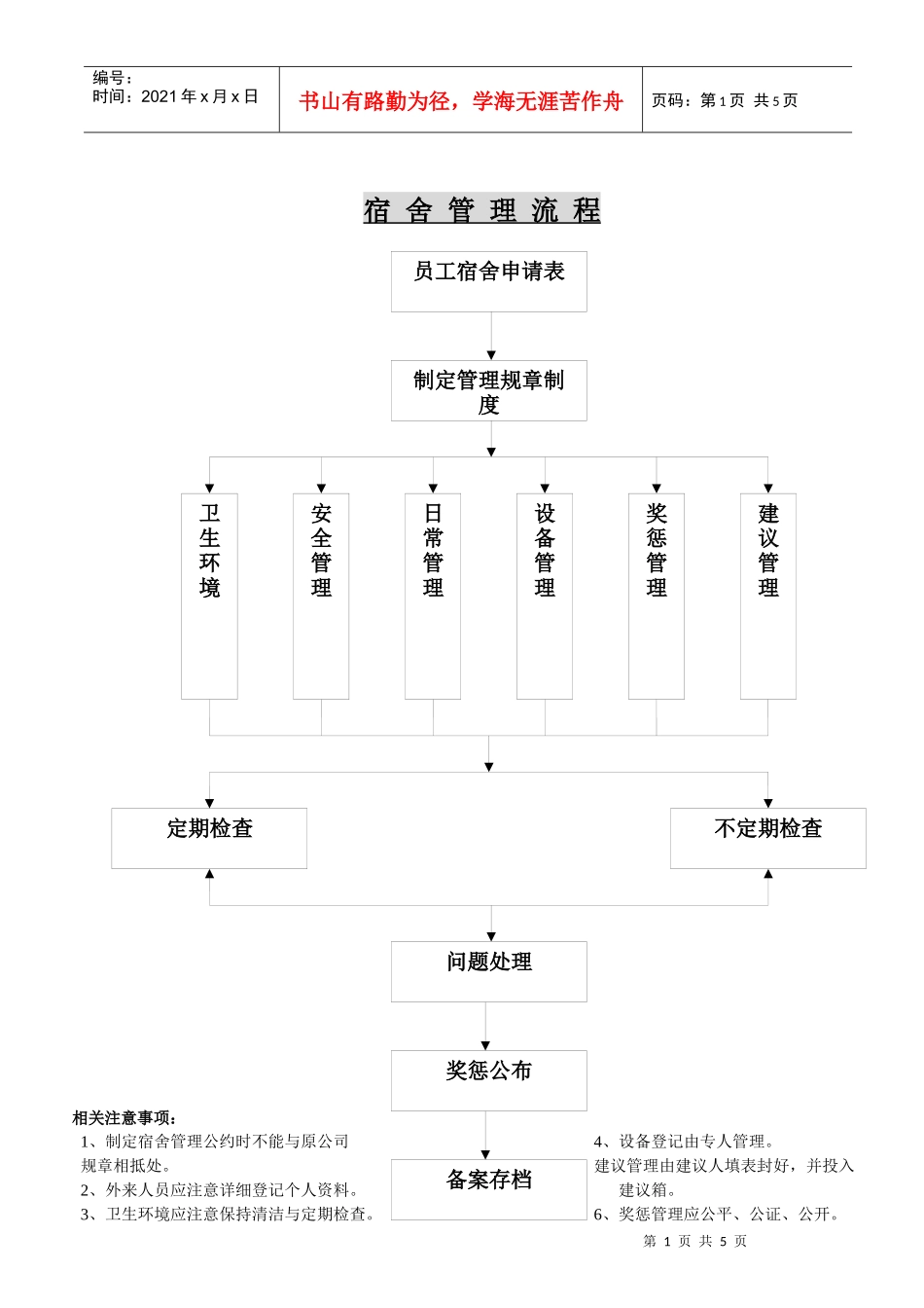 宿舍管理流程_第1页