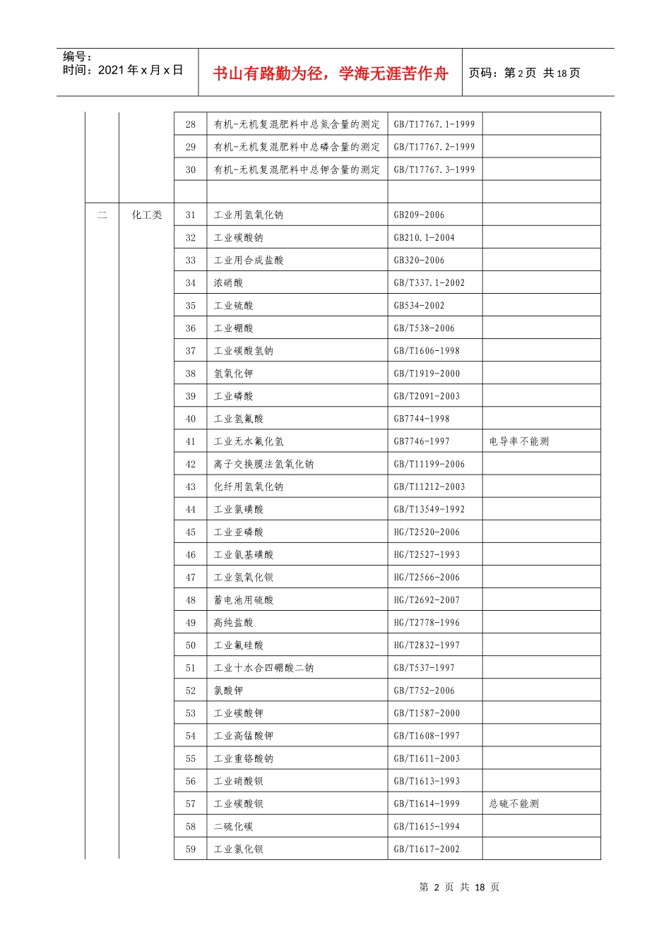 审查认可(授权验收)检验产品目录_第2页