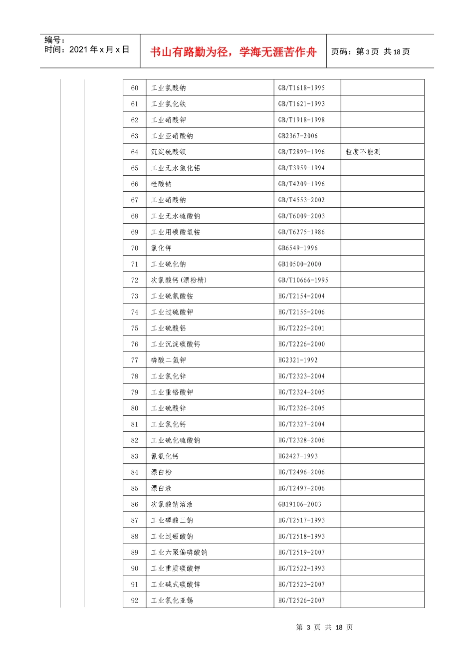 审查认可(授权验收)检验产品目录_第3页