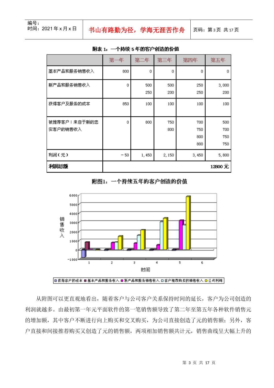客户价值倍增的法则_第3页