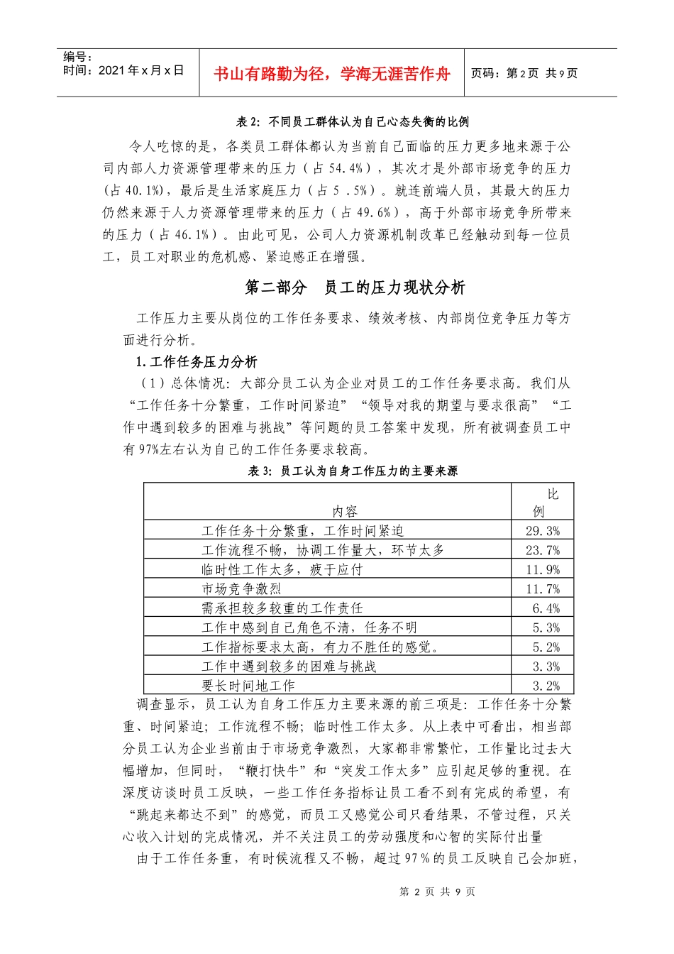 对合肥市某国有企业员工工作压力的调查报告_第3页