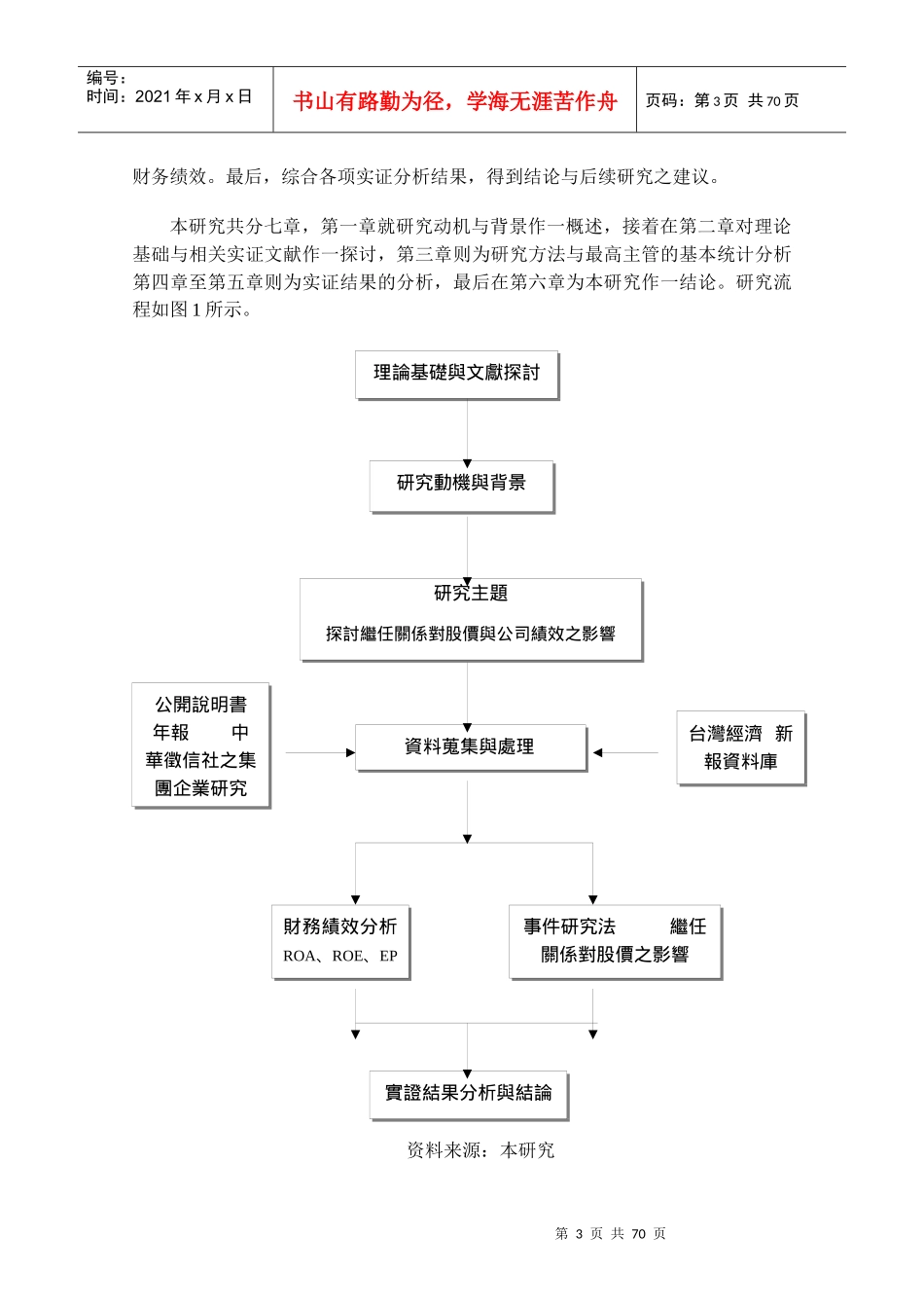 家族公司价值与绩效的研究方法_第3页