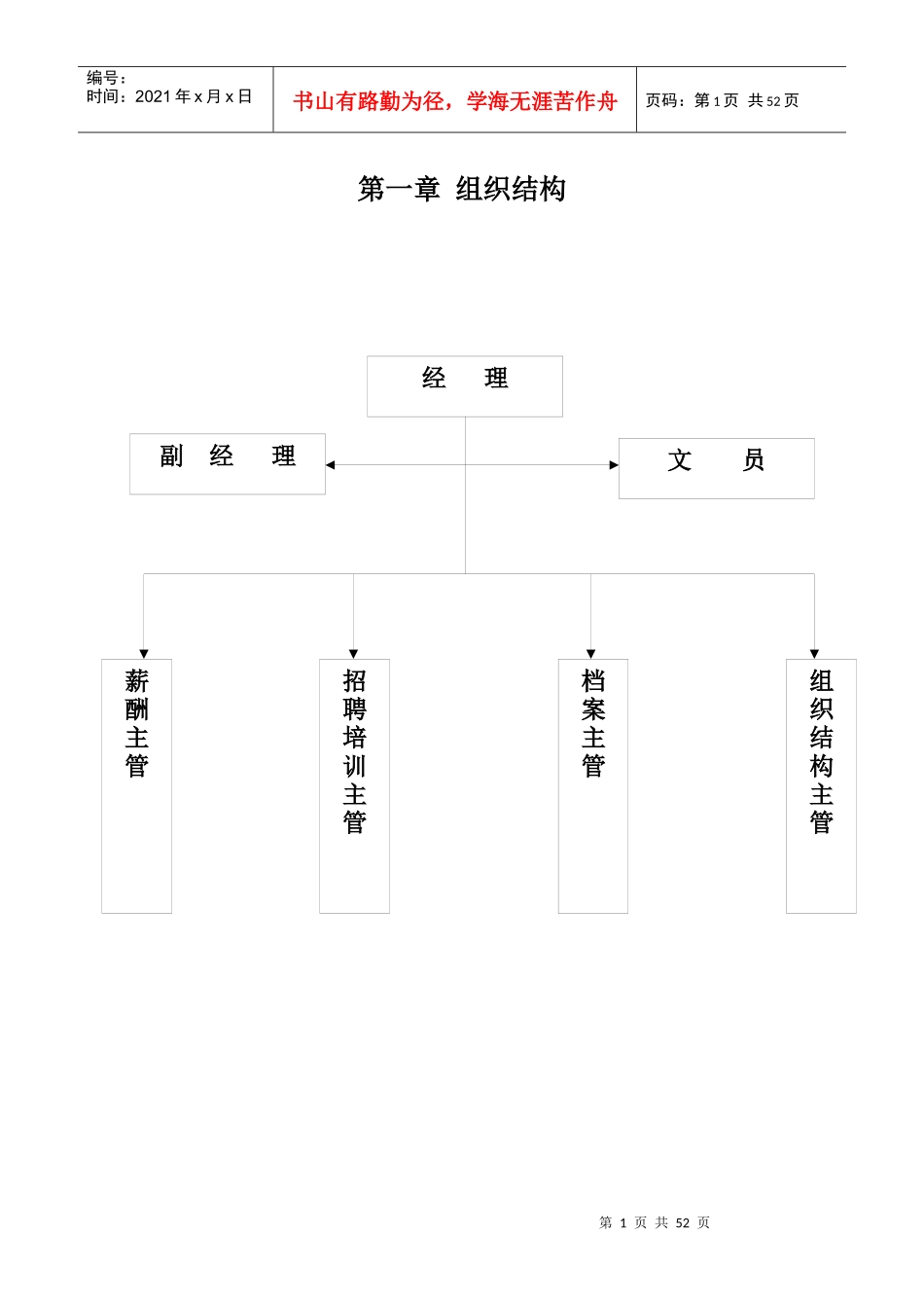 实例XX人力资源部管理手册-50页-HR猫猫_第1页