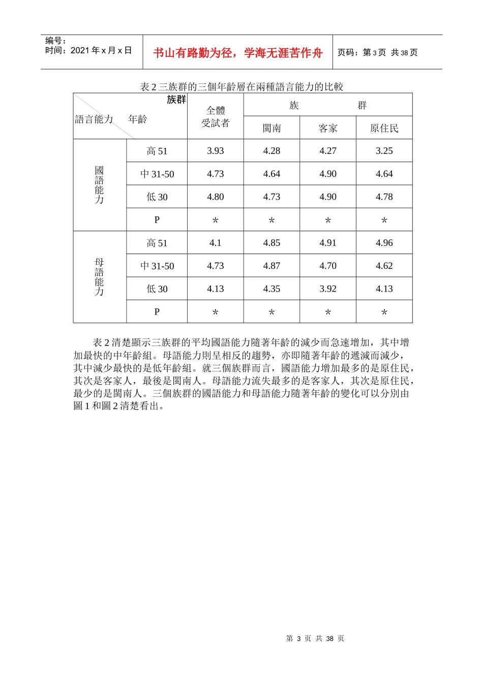 客语危机以及客家人对客语和政府语言政策的态度_第3页