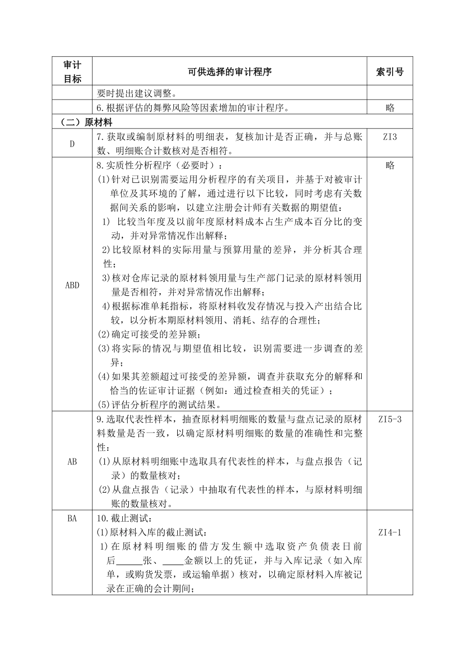 审计目标、审计程序与盘点管理_第2页