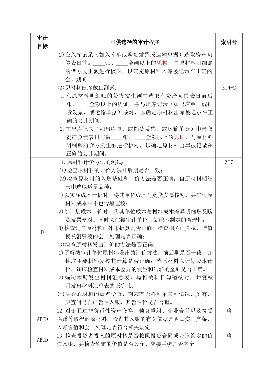 审计目标、审计程序与盘点管理_第3页