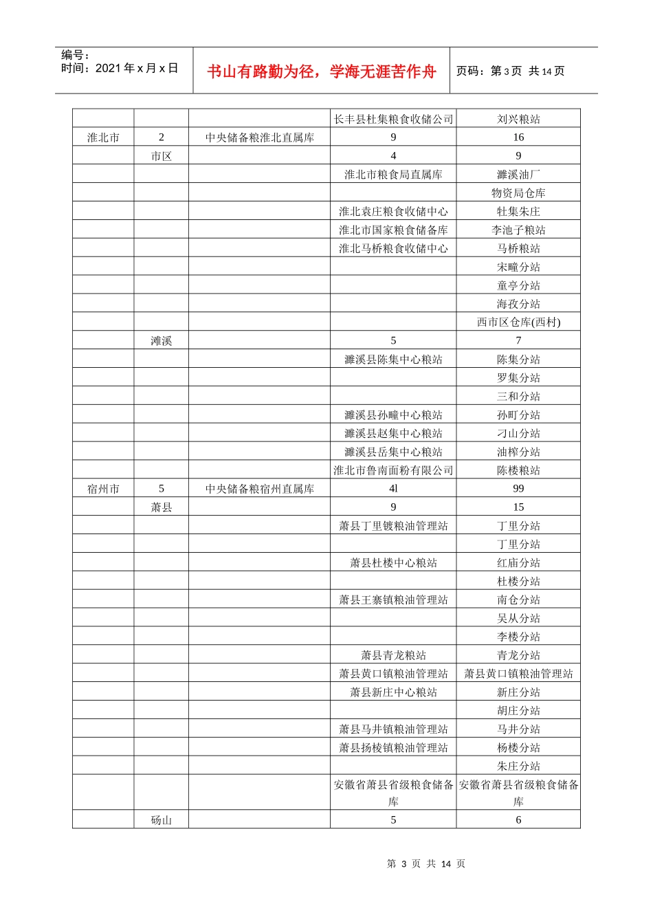 安徽省执行小麦最低收购价预案收购库_第3页